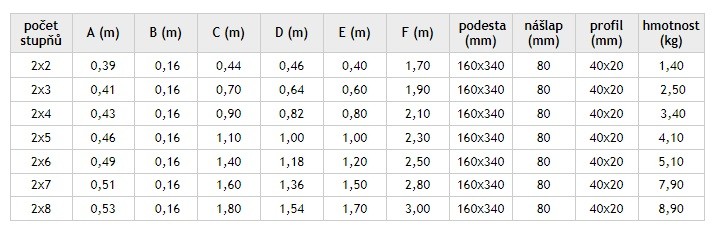 ALDOTRADE Schodíky obojstranné Al 2x3 - Názov varianty: 125 kg