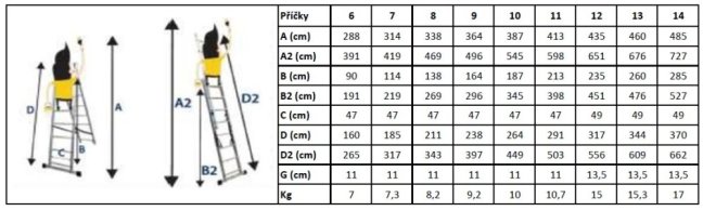 ALDOTRADE Rebrík Al dvojdielny Profi 2x13
