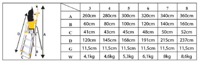ALDOTRADE Schodíky domáci s madlom Profi Al 7 ZADARMO plastová plošinka