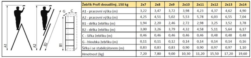 ALDOTRADE Rebrík Al dvojdielny Profi 2x7