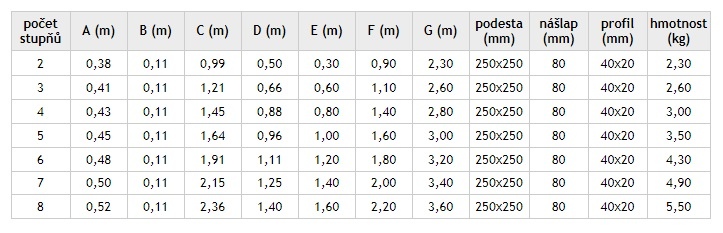 ALDOTRADE Schodíky jednostranné hliníkové Al 3 - Názov varianty: 125 kg