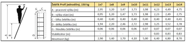 ALDOTRADE Rebrík Al jednodielny Profi 1x13