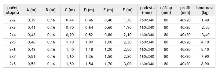 ALDOTRADE Schodíky obojstranné Al 2x6 - Názov varianty: 150 kg