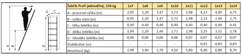 ALDOTRADE Rebrík Al jednodielny Profi 1x9